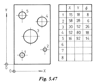 Text Box: 
Fig. 5.47
